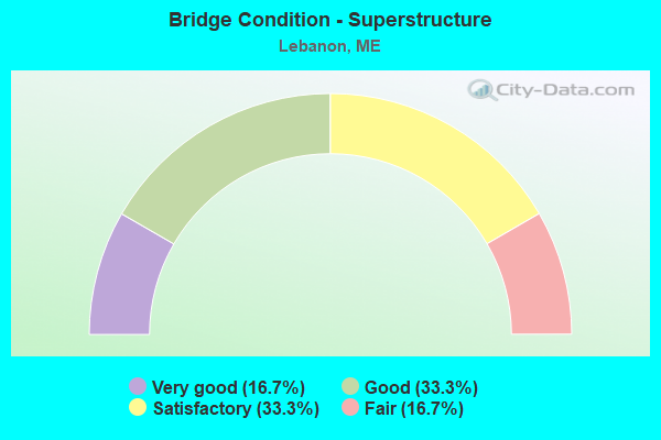 Bridge Condition - Superstructure