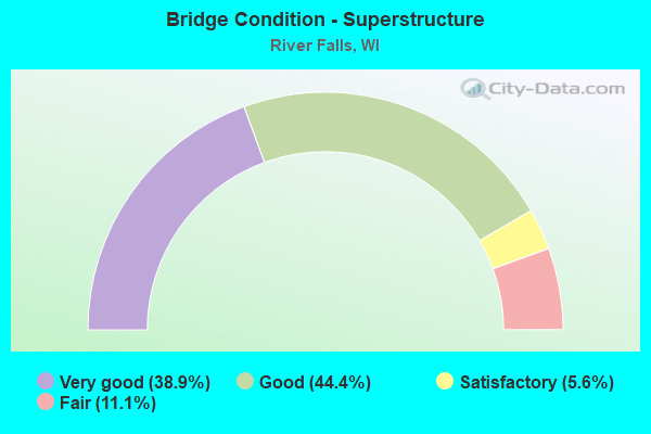 Bridge Condition - Superstructure