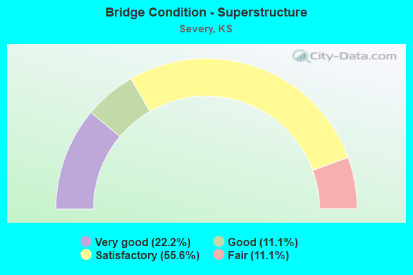 Bridge Condition - Superstructure