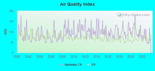 Air Quality Index