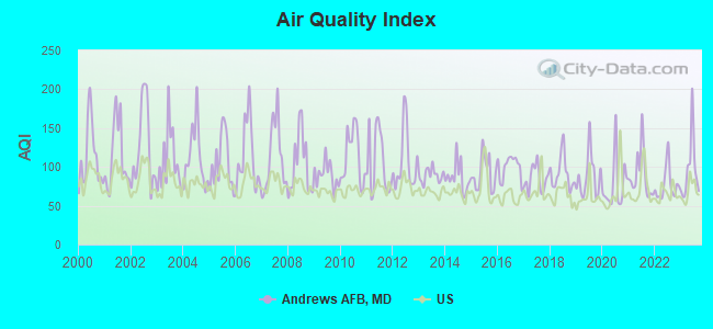 Air Quality Index