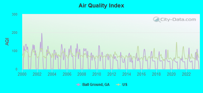 Air Quality Index