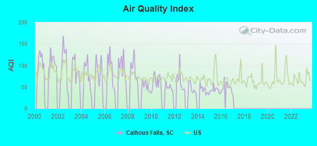 Air Quality Index