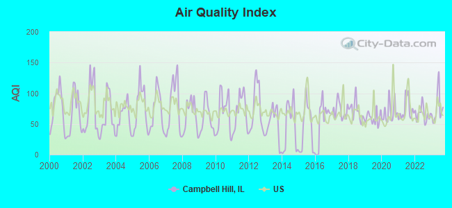 Air Quality Index