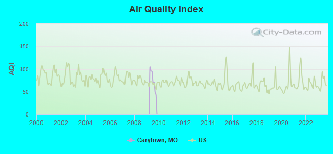 Air Quality Index