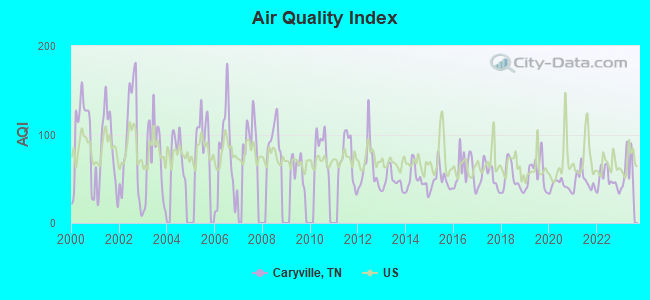 Air Quality Index