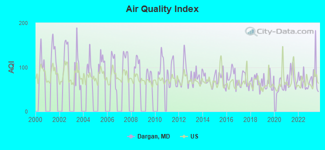 Air Quality Index