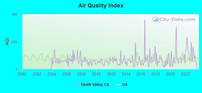 Air Quality Index