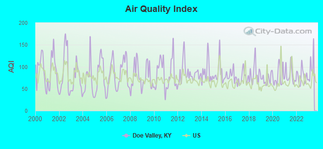 Air Quality Index