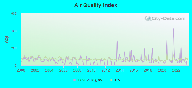 Air Quality Index