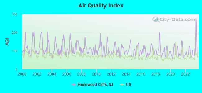 Air Quality Index