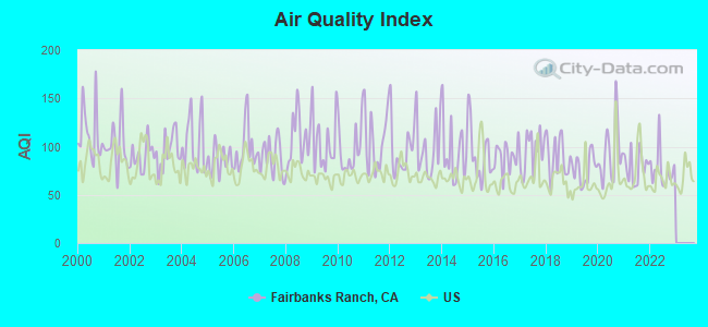 Air Quality Index