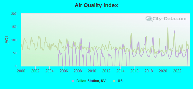 Air Quality Index