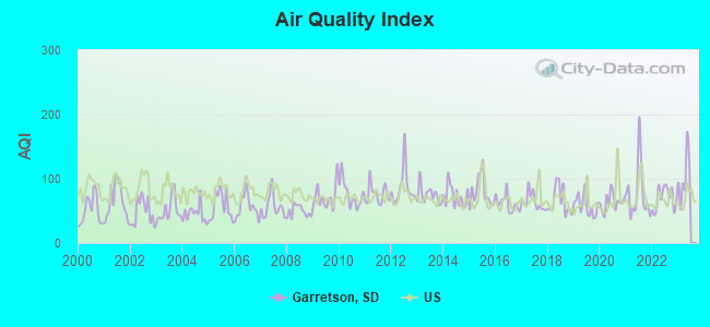 Air Quality Index