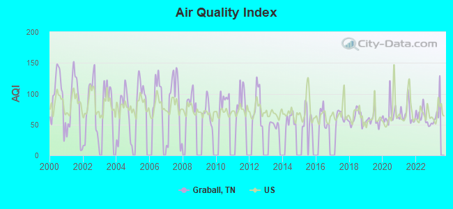 Air Quality Index