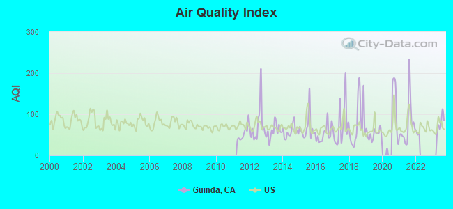 Air Quality Index