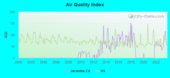 Air Quality Index