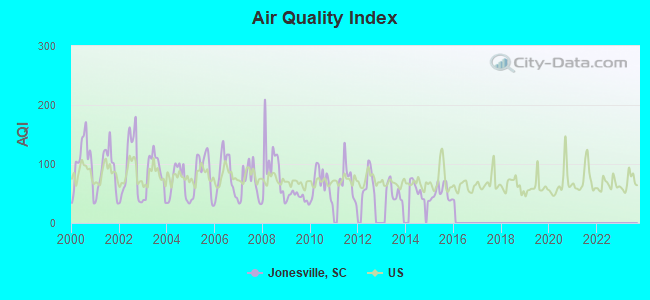 Air Quality Index