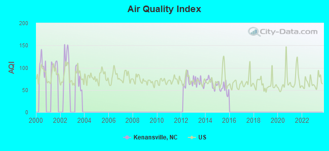 Air Quality Index