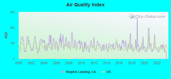 Air Quality Index