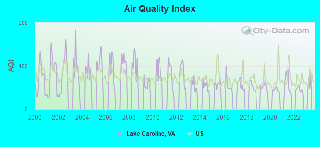 Air Quality Index