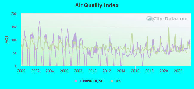 Air Quality Index