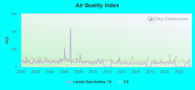Laredo, Texas (TX 78040, 78041) profile: population, maps, real estate,  averages, homes, statistics, relocation, travel, jobs, hospitals, schools,  crime, moving, houses, news, sex offenders