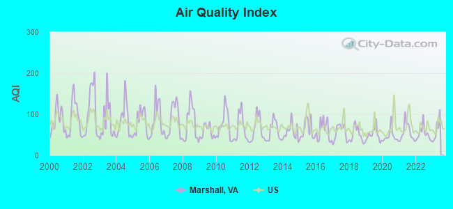 Air Quality Index