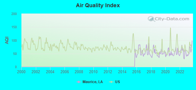 Air Quality Index