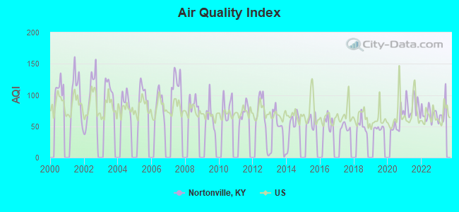 Air Quality Index