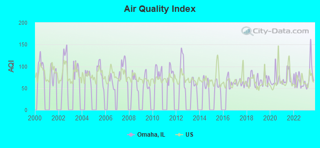 Air Quality Index