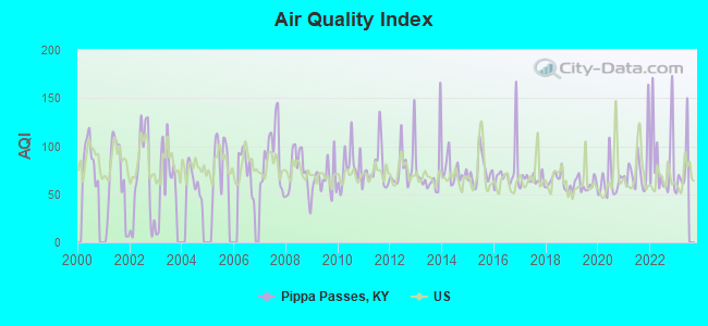 Air Quality Index