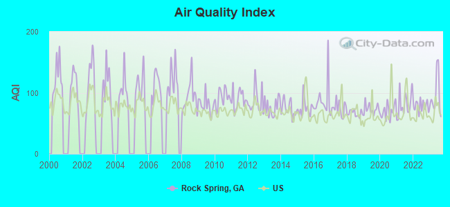 Air Quality Index