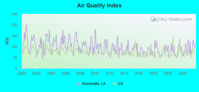 Air Quality Index