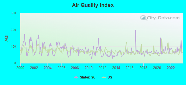 Air Quality Index