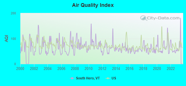 Air Quality Index