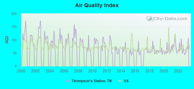 Air Quality Index