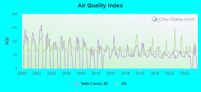 Air Quality Index