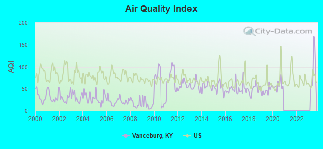 Air Quality Index