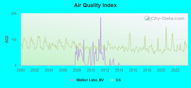 Air Quality Index