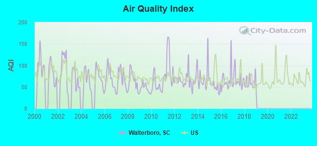 Air Quality Index