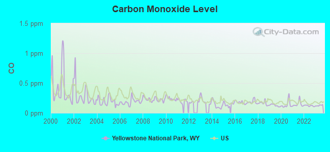 Yellowstone National Park Wyoming Wy 82190 Profile Population Maps