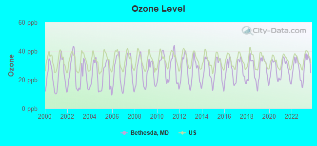 Bethesda, MD Crime Rates and Statistics - NeighborhoodScout