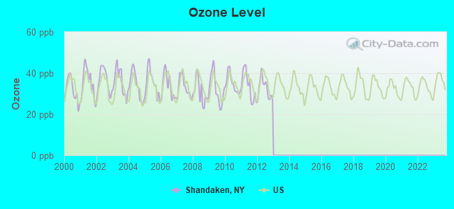 Shandaken New York Ny 12464 Profile Population Maps