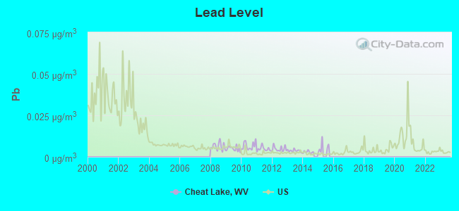 Cheat Lake West Virginia Wv 26508 Profile Population Maps Real