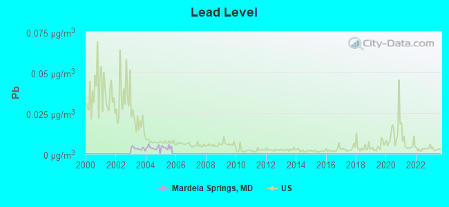 Mardela Springs Maryland Md 21837 Profile Population Maps Real