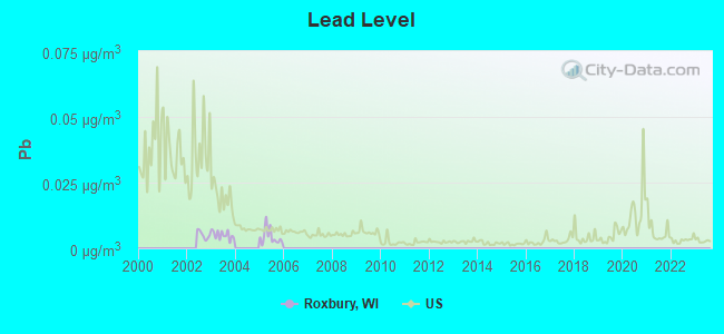 Roxbury Wisconsin Wi 53583 Profile Population Maps Real Estate Averages Homes