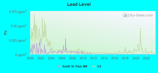 South St. Paul, Minnesota (MN 55075) profile: population, maps, real  estate, averages, homes, statistics, relocation, travel, jobs, hospitals,  schools, crime, moving, houses, news, sex offenders