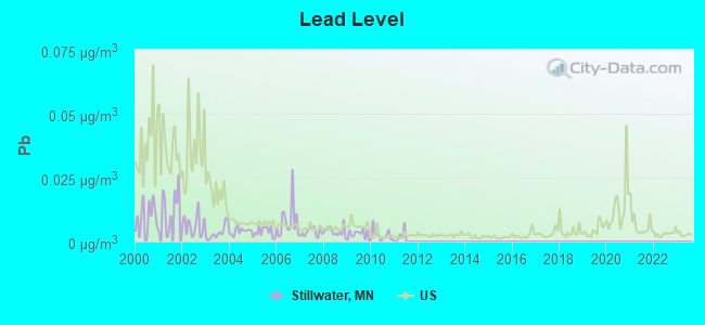 Stillwater, Minnesota (MN 55082) profile population, maps, real estate, averages, homes, statistics, relocation, travel, jobs, hospitals, schools, crime, moving, houses, news, sex offenders pic photo