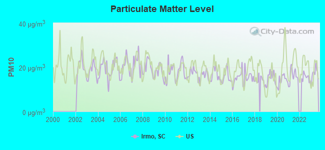 Climatological data, South Carolina . - P-0 M X O r>. Â« On no